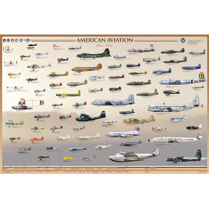 Poster #37-Early American Aviation 1903-1945