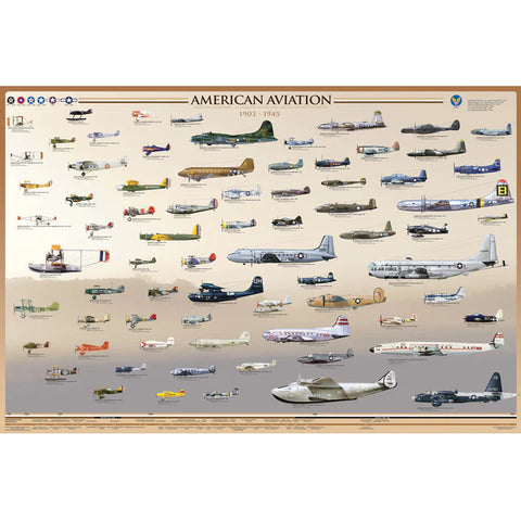 Poster #37 - Early American Aviation 1903-1945