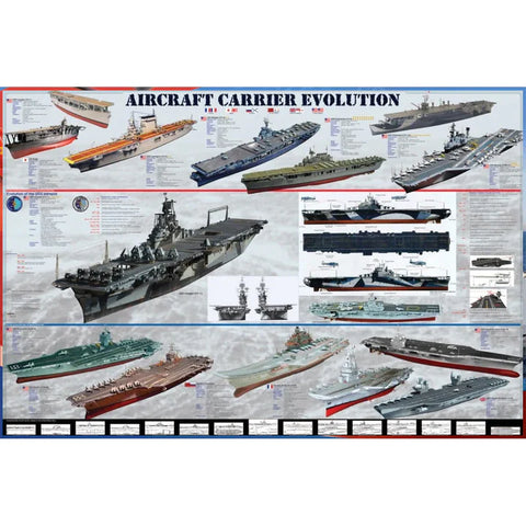 Poster #43 - Aircraft Carrier Evolution