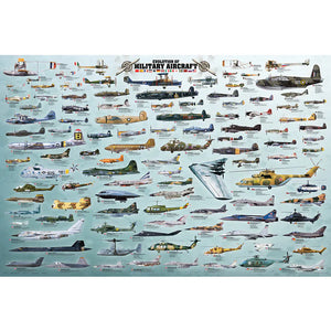 Poster #91-Evolution of Military Aircraft