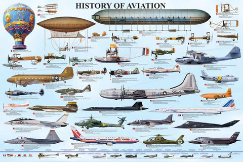 Poster #69 - History of Aviation