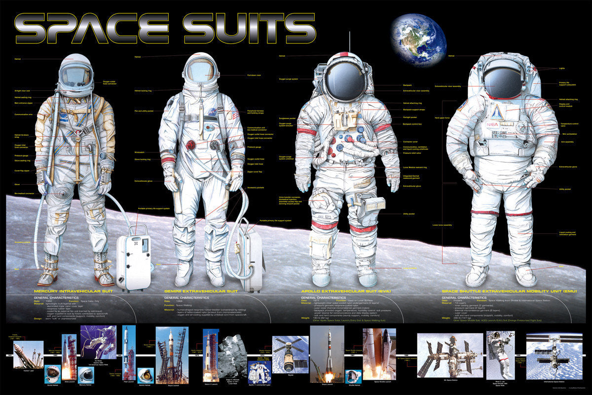 Poster #16-Space Suits